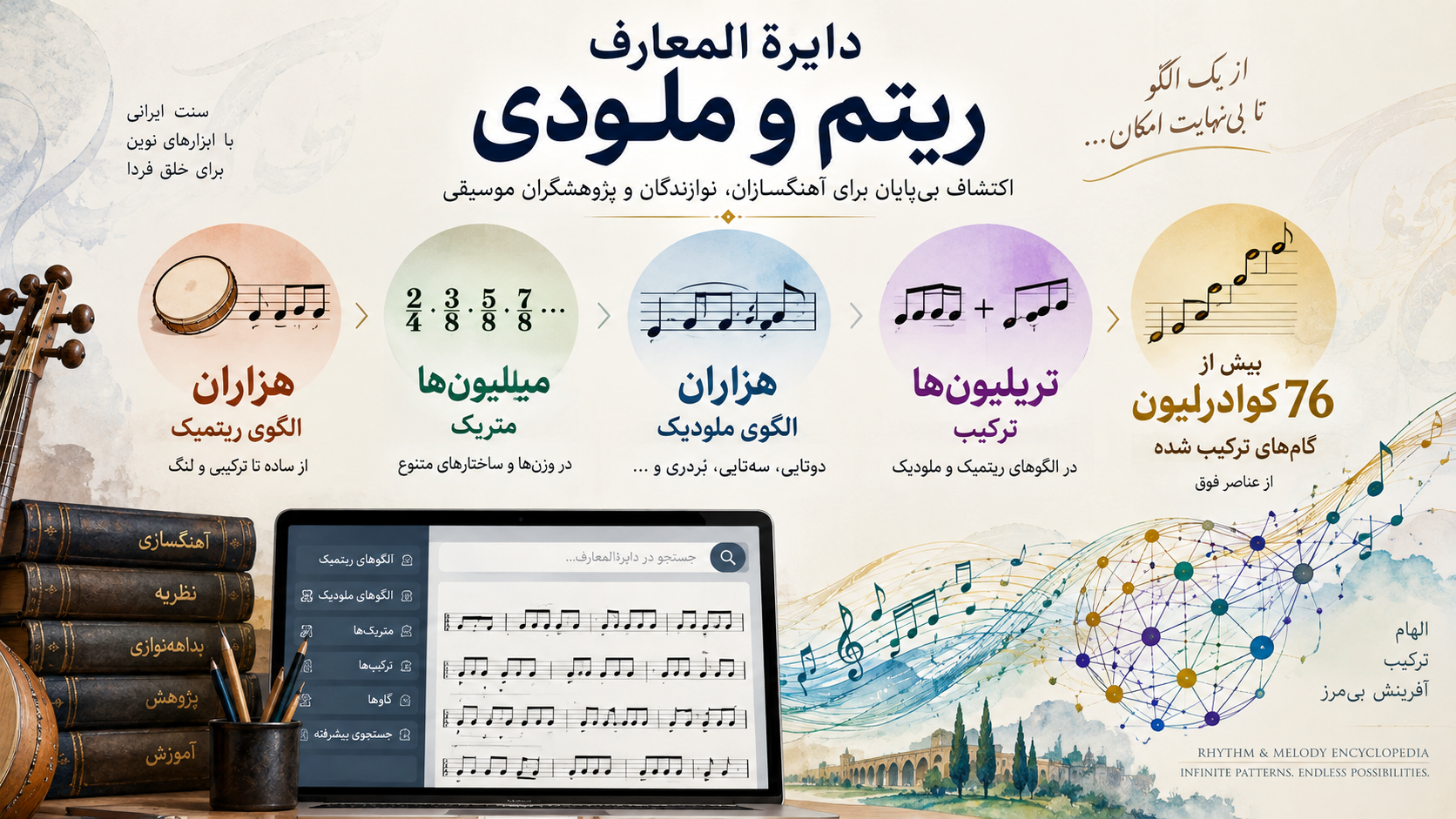 دایرة المعارف ریتم و ملودی
