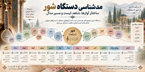 مد شناسی و نتهای دستگاه شور