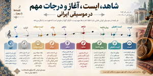نت شاهد در موسیقی ایرانی